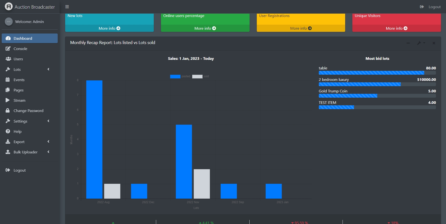 screenshot of Auction Broadcaster
